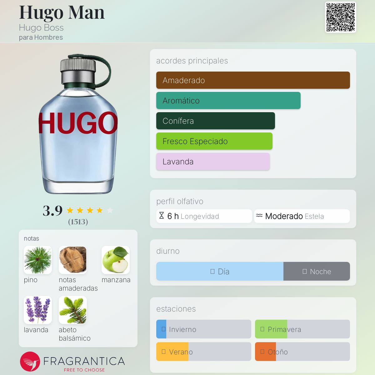 Hugo Man Hugo Boss Descriptiva