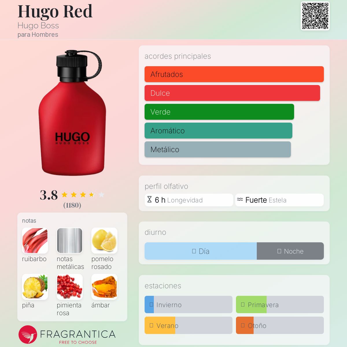 Hugo Red Hugo Boss Descriptiva