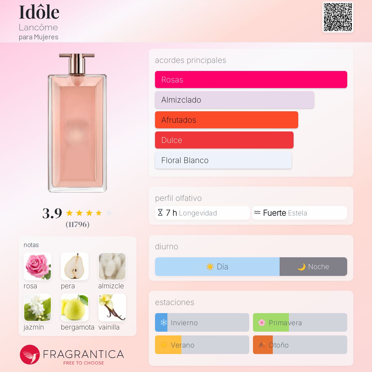 Idôle Lancôme Descriptiva