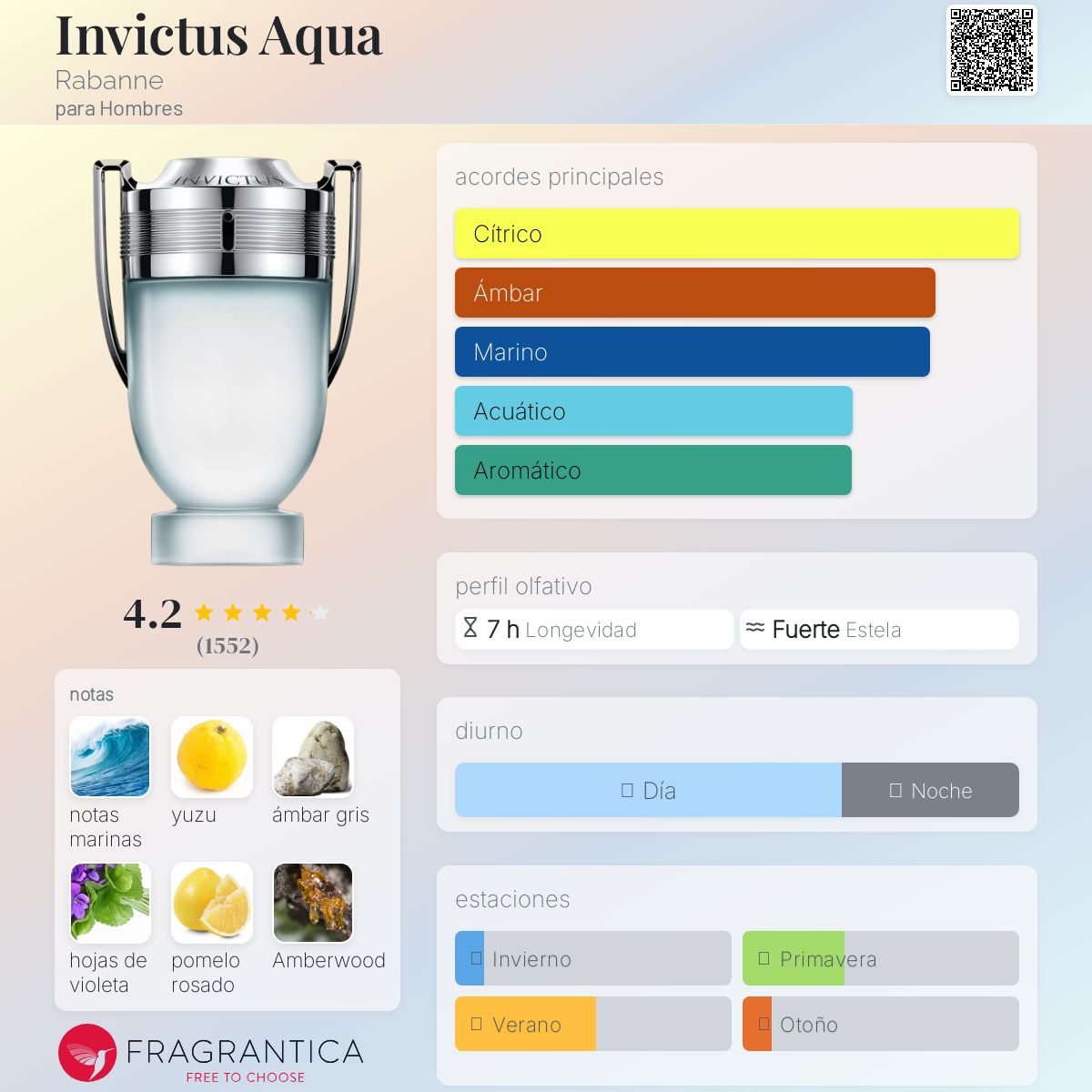 Invictus Aqua Rabanne Descriptiva