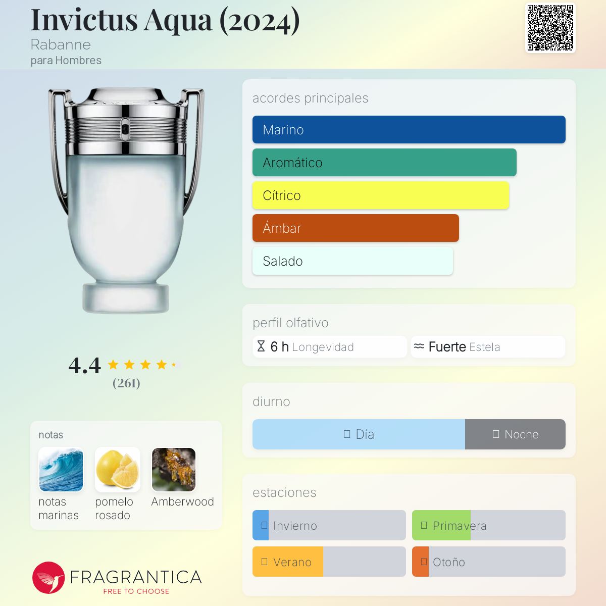 Invictus De Paco Rabanne Descriptiva