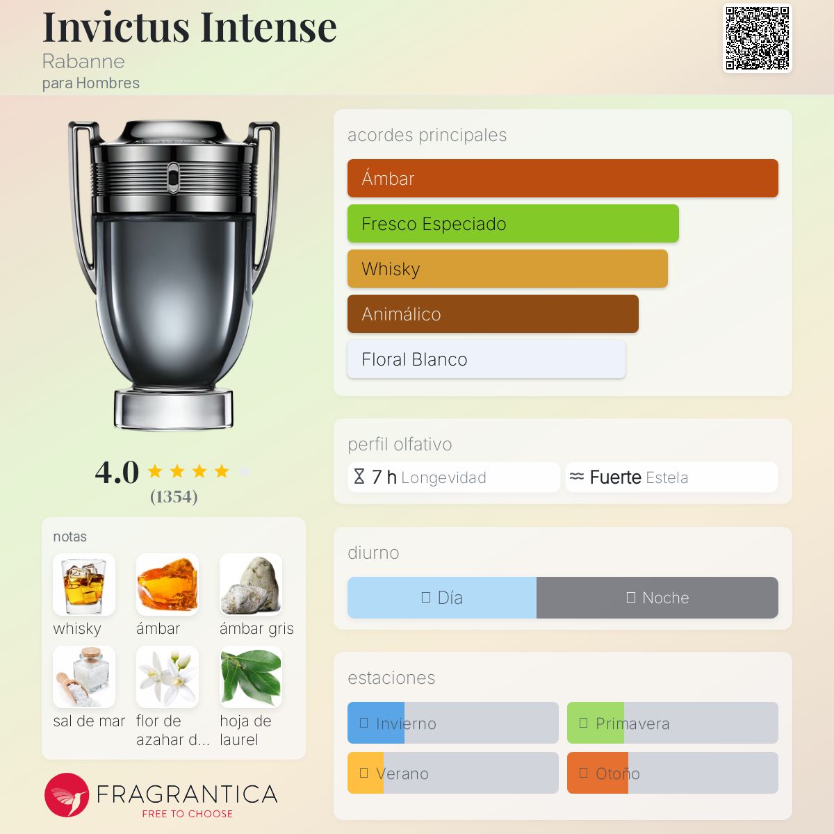 Invictus Intense Rabanne Descriptiva