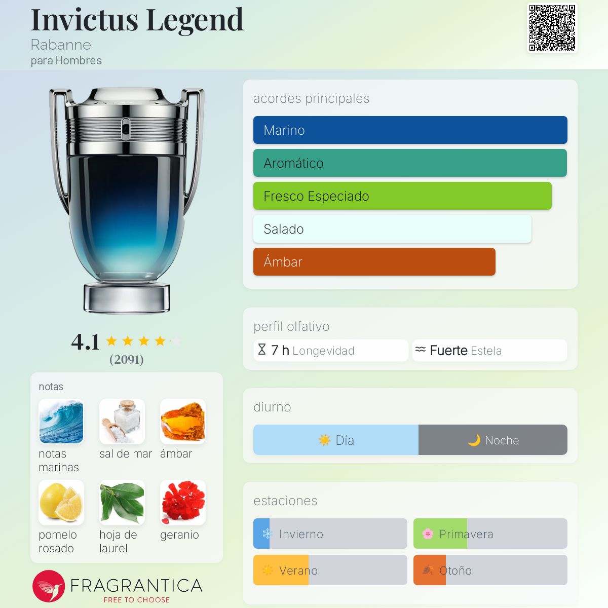Invictus Legend Rabanne Descriptiva