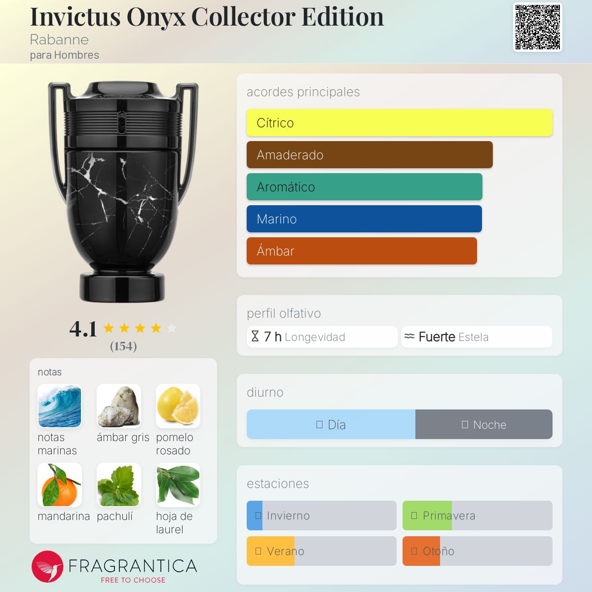 Invictus Onyx Collector Edition Rabanne Descriptiva