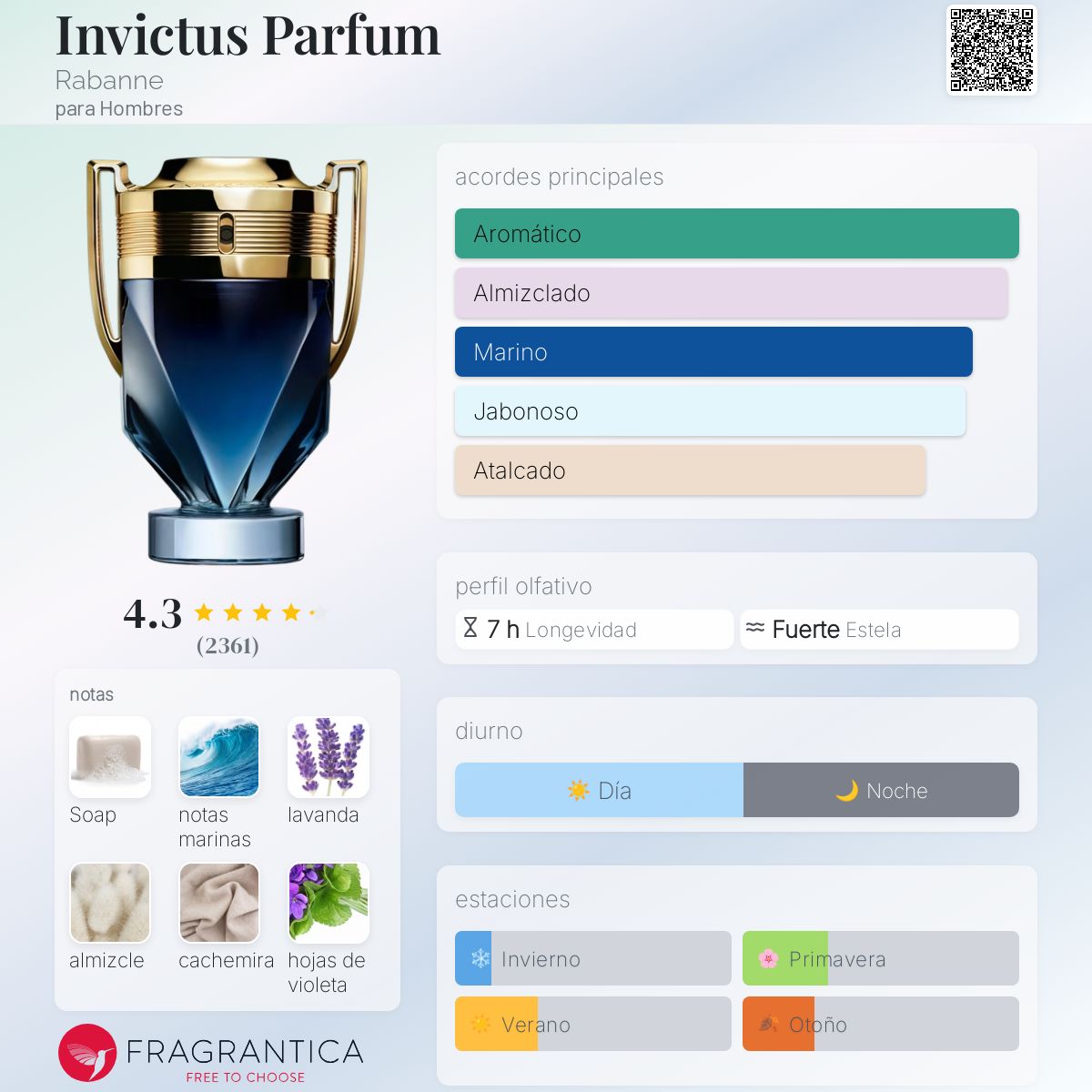 Invictus Parfum Rabanne Descriptiva