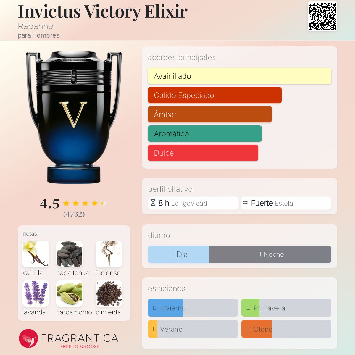 Invictus Victory Elixir Rabanne Descriptiva