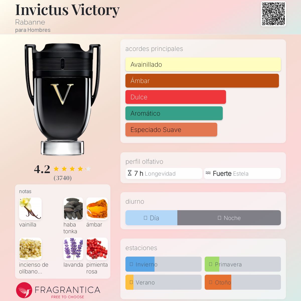 Invictus Victory Rabanne Descriptiva
