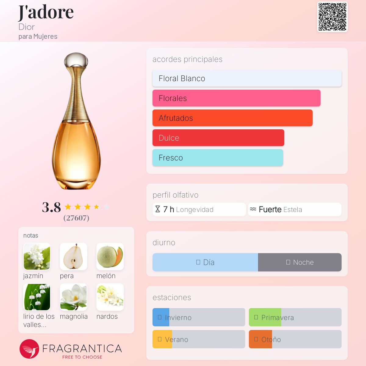 J’adore Dior Descriptiva