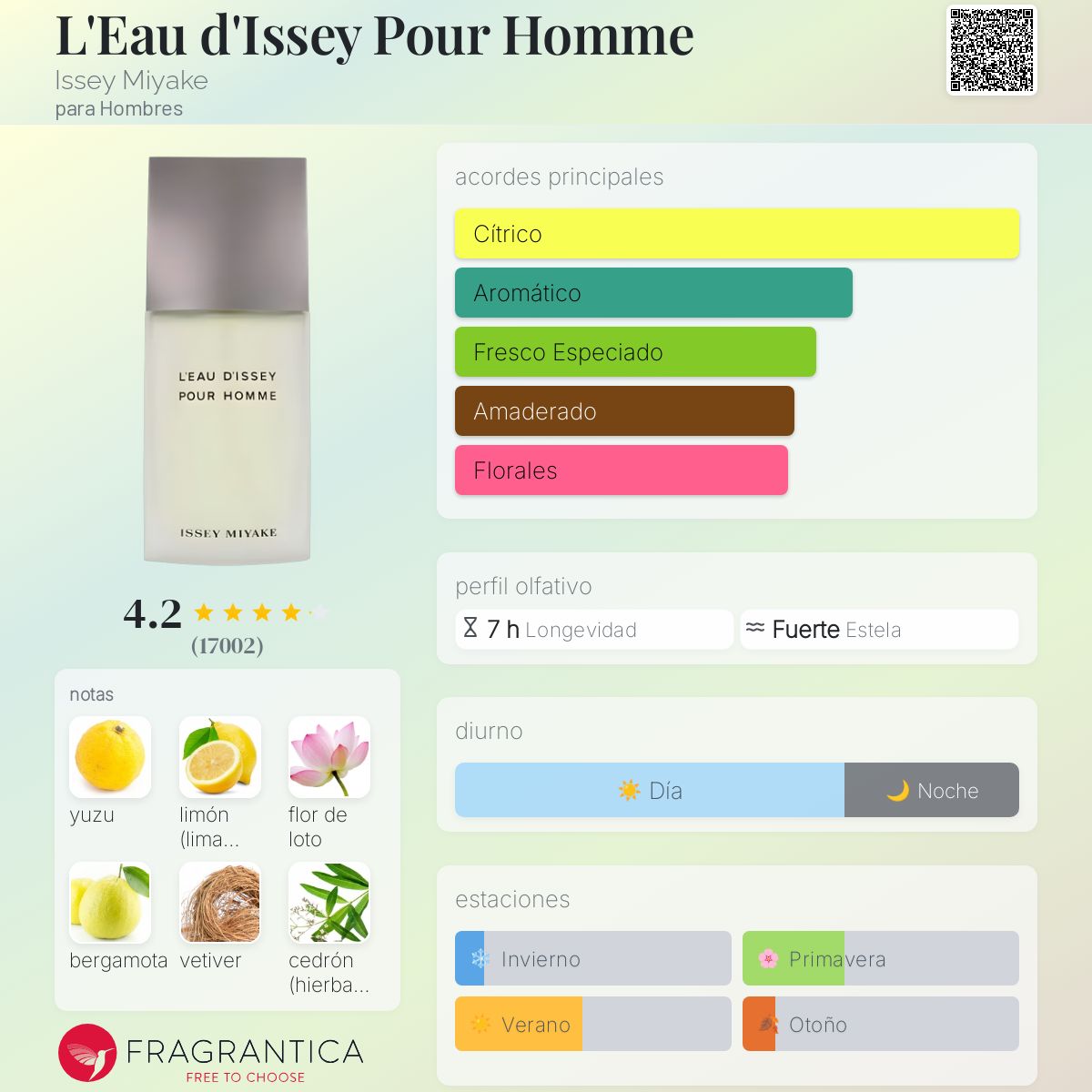 ’Eau d’Issey Pour Homme Issey Miyake Descriptiva