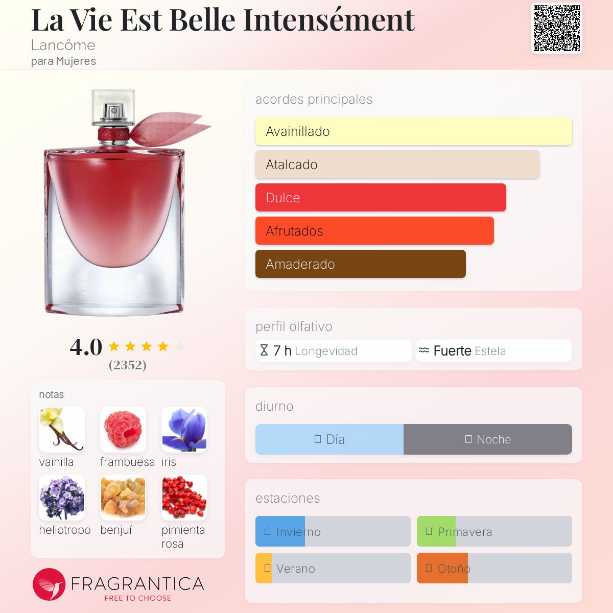 La Vie Est Belle Intensément Lancôme Descriptiva