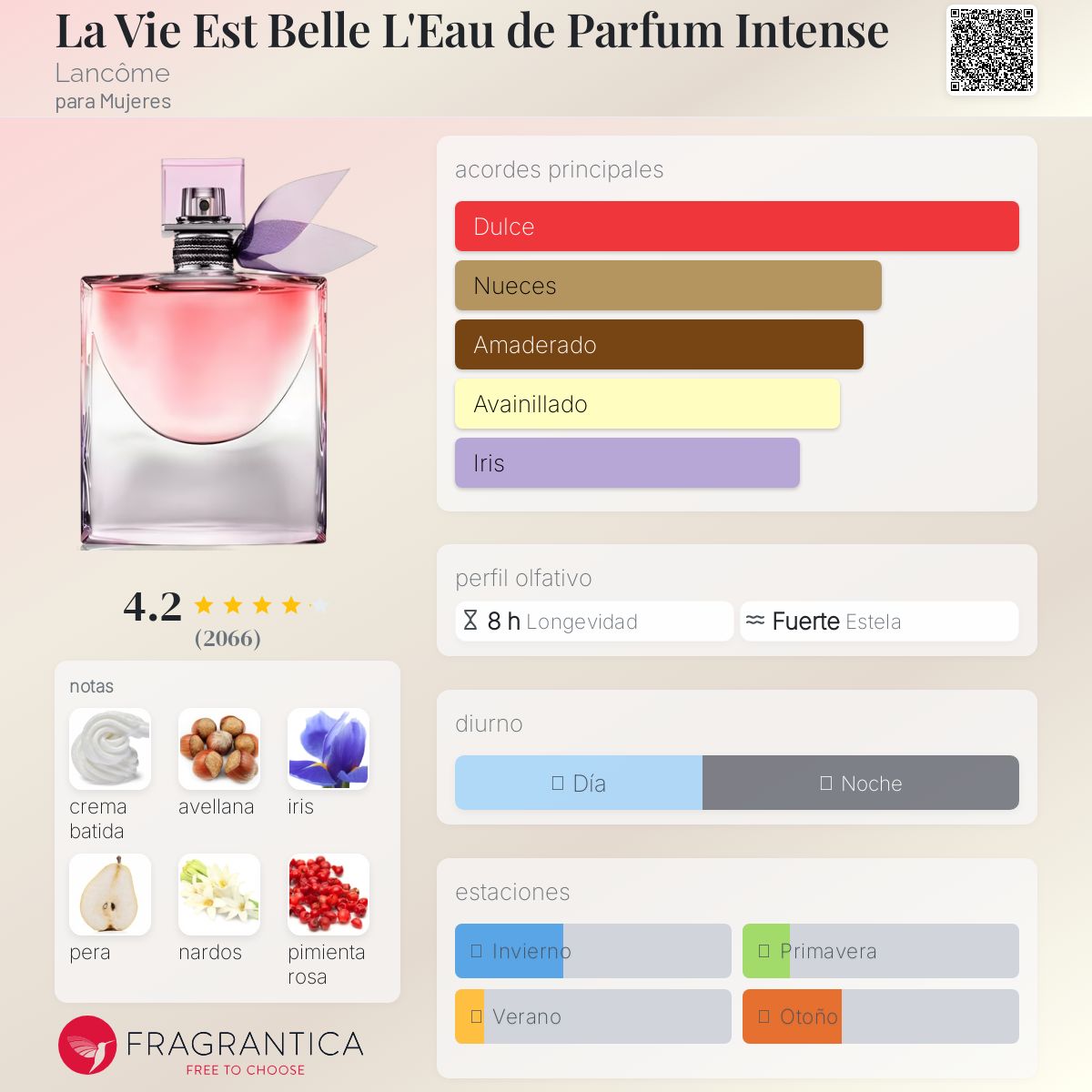 La Vie Est Belle L’Eau de Parfum Intense Lancôme Descriptiva