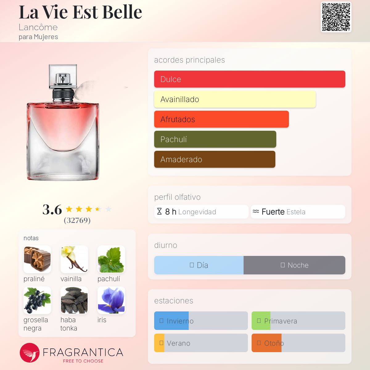 La Vie Est Belle Lancôme Descriptiva