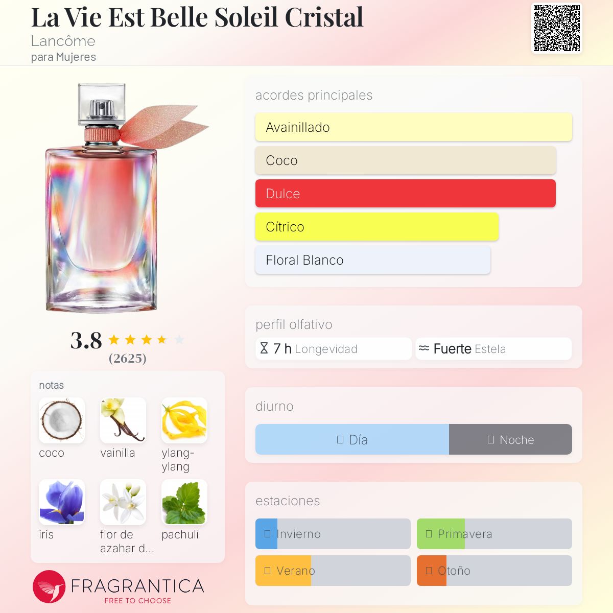 La Vie Est Belle Soleil Cristal Lancôme Descriptiva