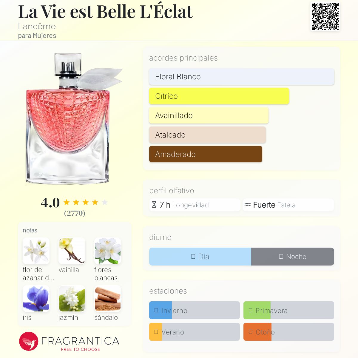 La Vie est Belle L’Éclat Lancôme Descriptiva