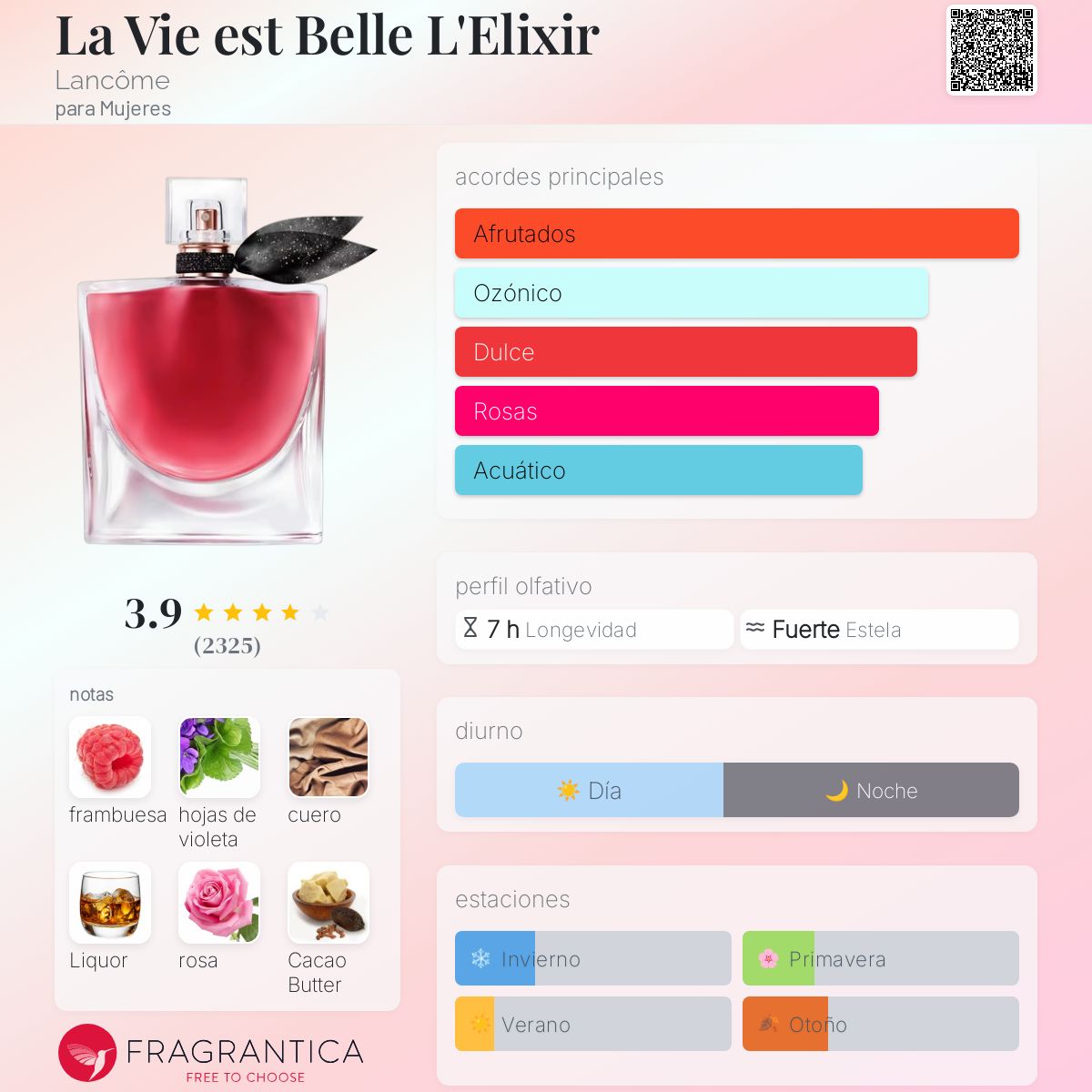 La Vie est Belle L’Elixir Lancôme Descriptiva