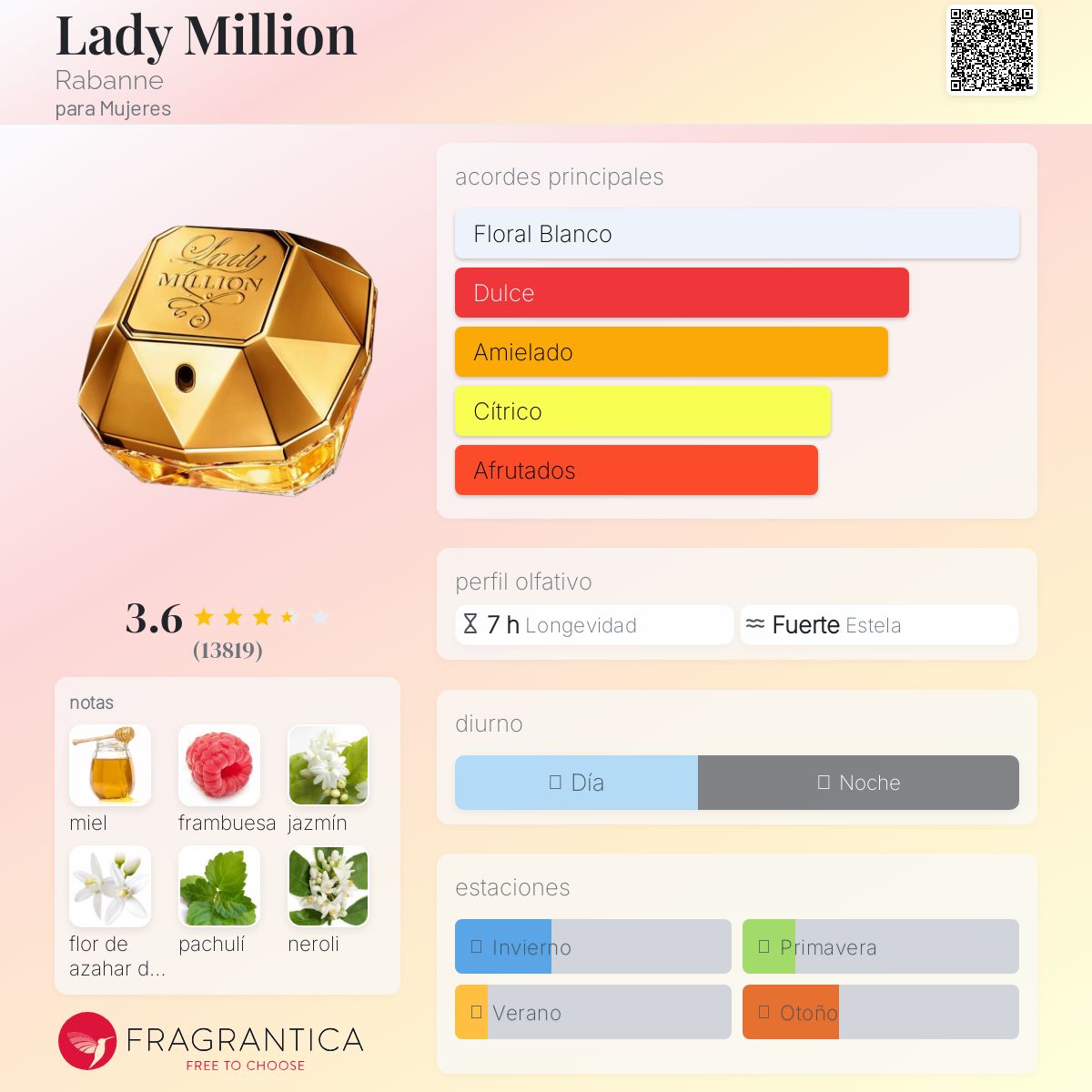 Lady Million Rabanne Descriptiva