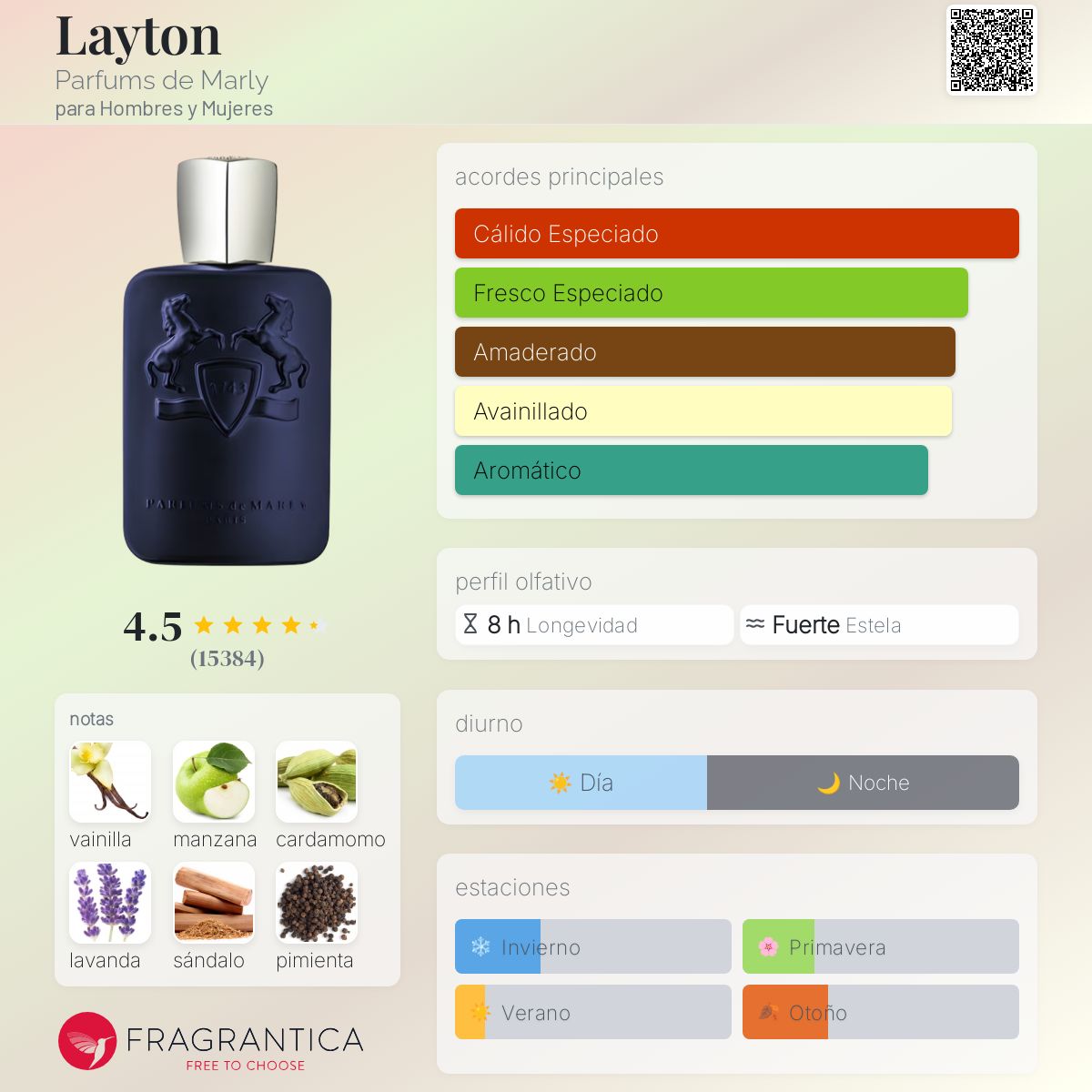 Layton Parfums de Marly Descriptiva