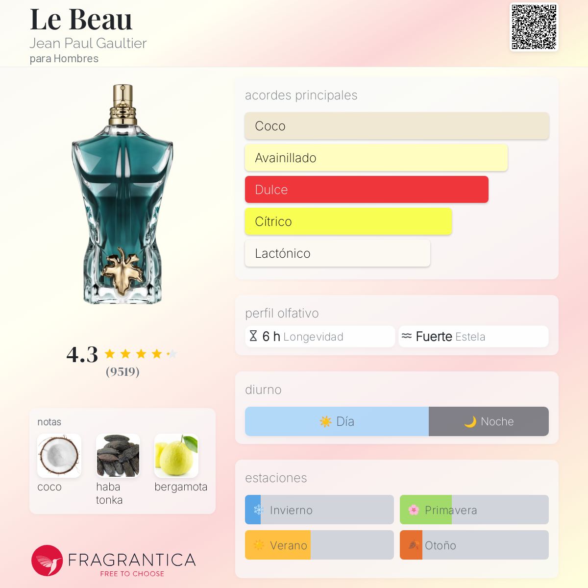 Le Beau Jean Paul Gaultier Descriptiva