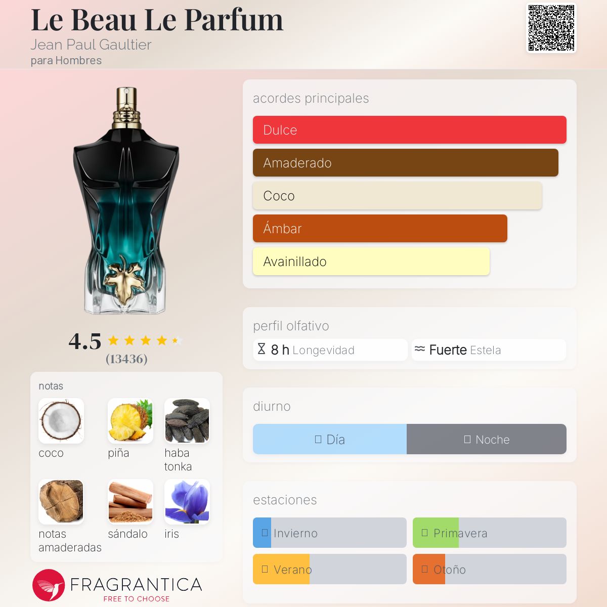 Le Beau Le Parfum Jean Paul Gaultier Descriptiva