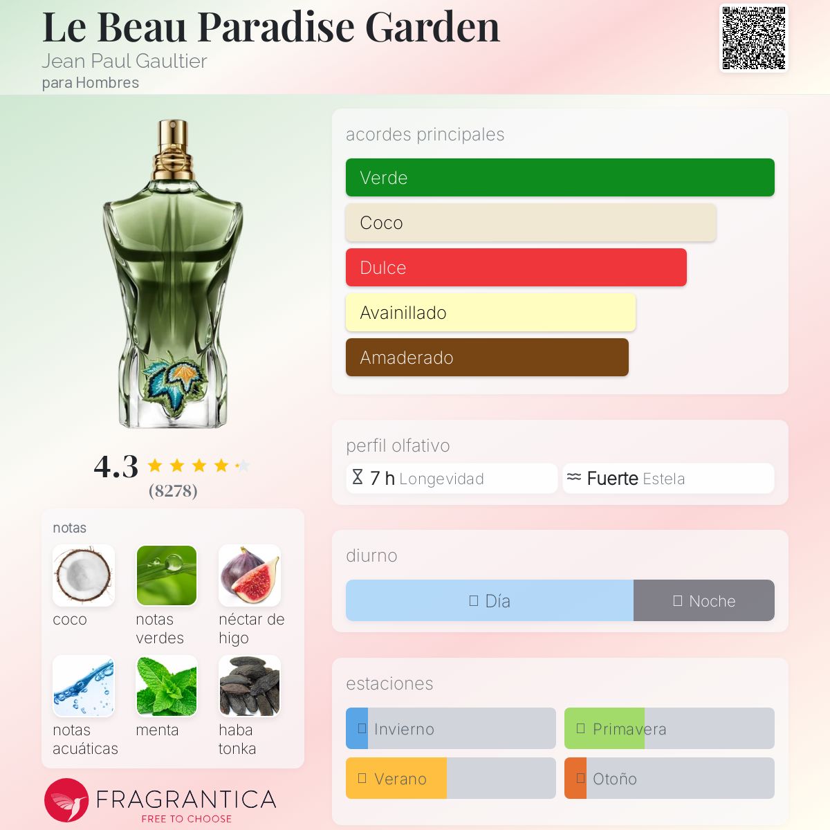 Le Beau Paradise Garden Jean Paul Gaultier Descriptiva