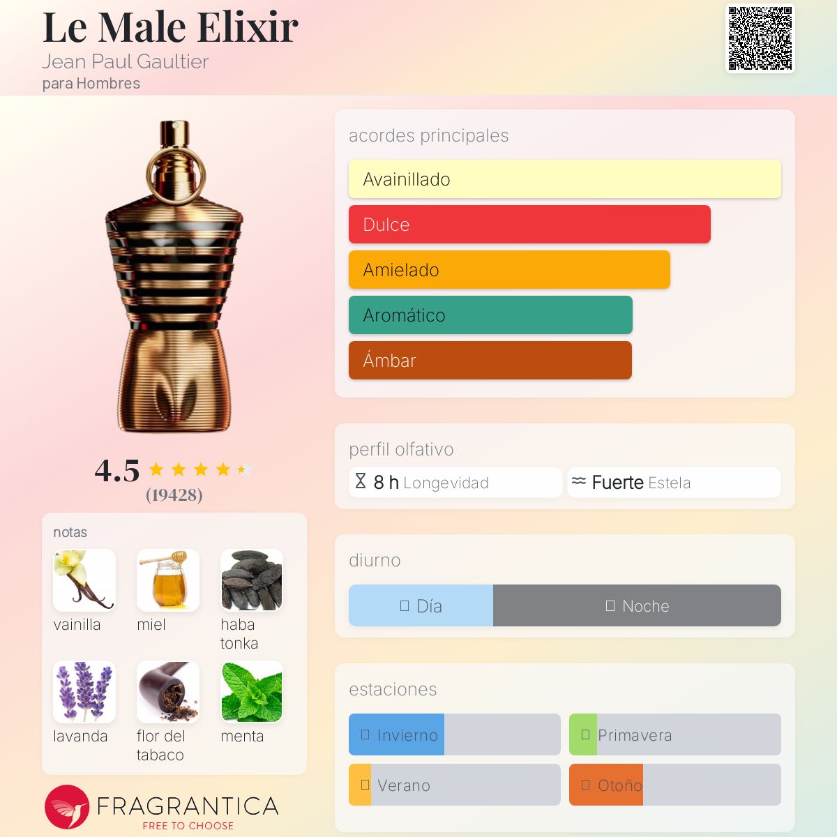 Le Male Elixir Jean Paul Gaultier Descriptiva