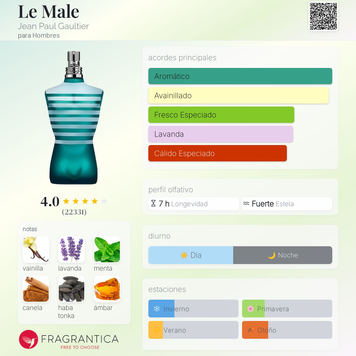 Le Male Jean Paul Gaultier Descriptiva