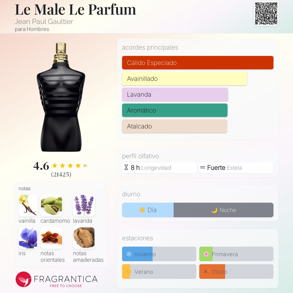 Le Male Le Parfum Jean Paul Gaultier Descriptiva
