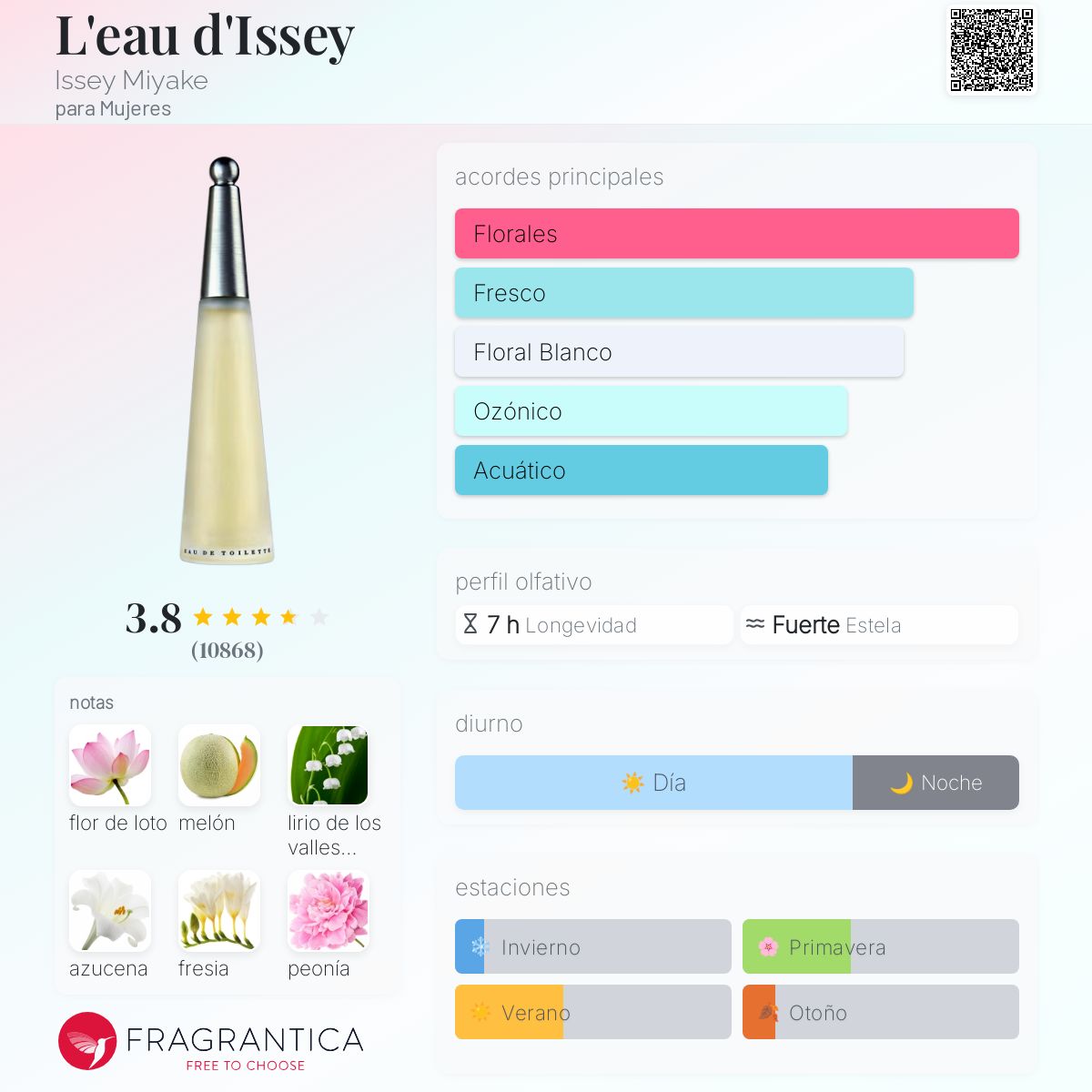 L’eau d’Issey Issey Miyake Descriptiva
