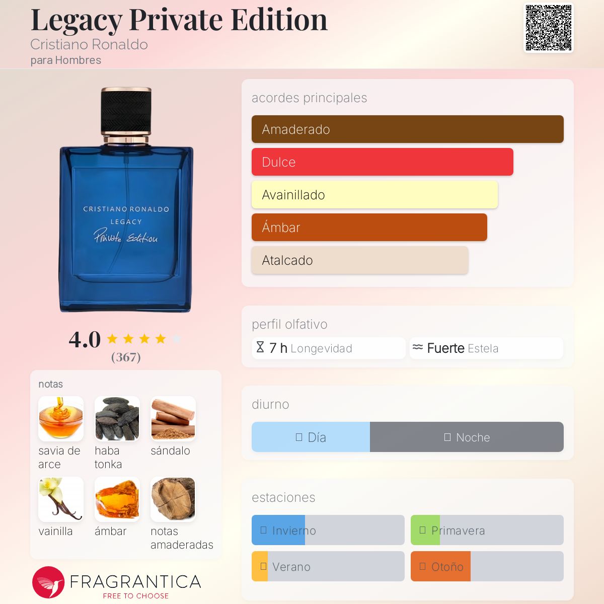 Legacy Private Edition Cristiano Ronaldo Descriptiva
