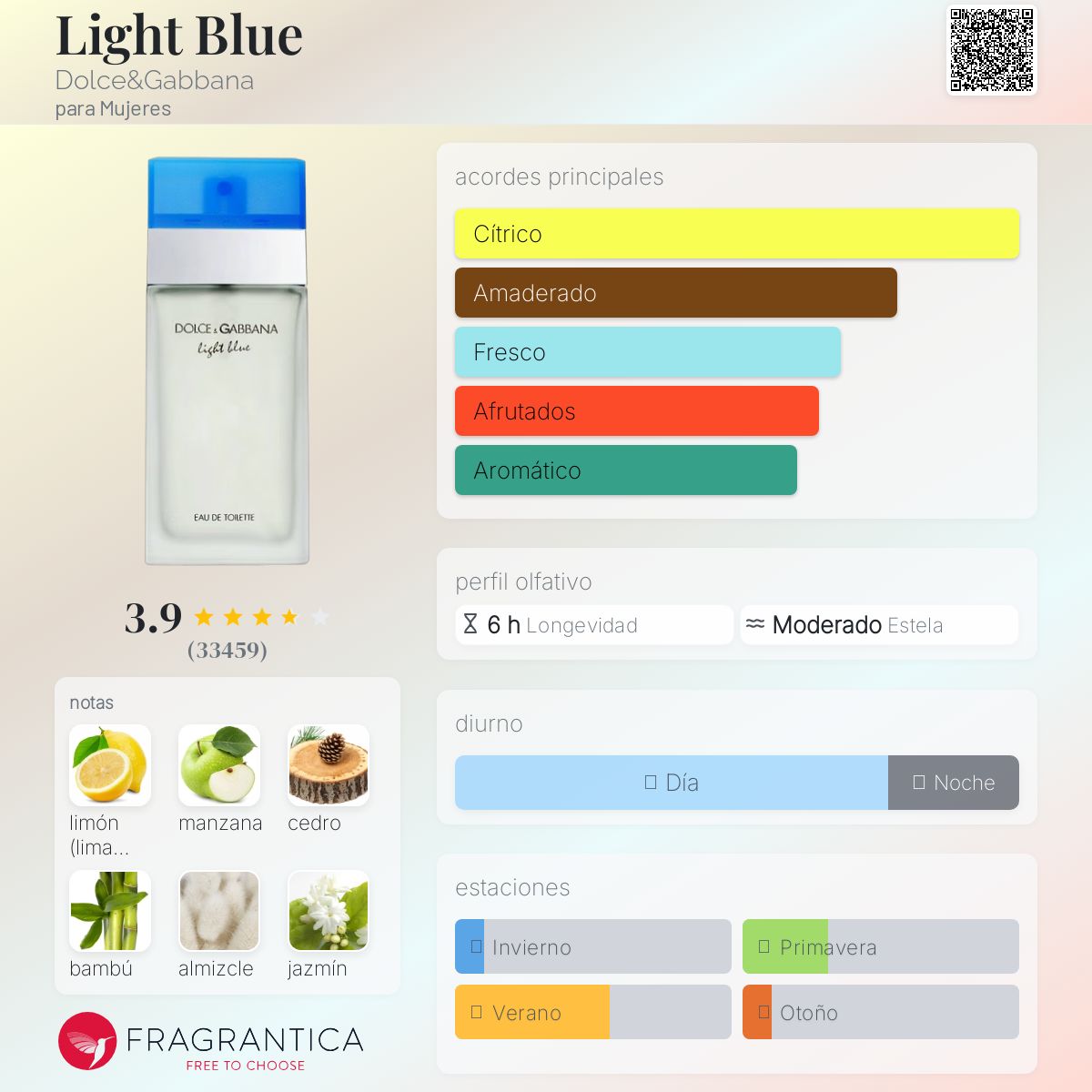 Light Blue Dolce&Gabbana Descriptiva