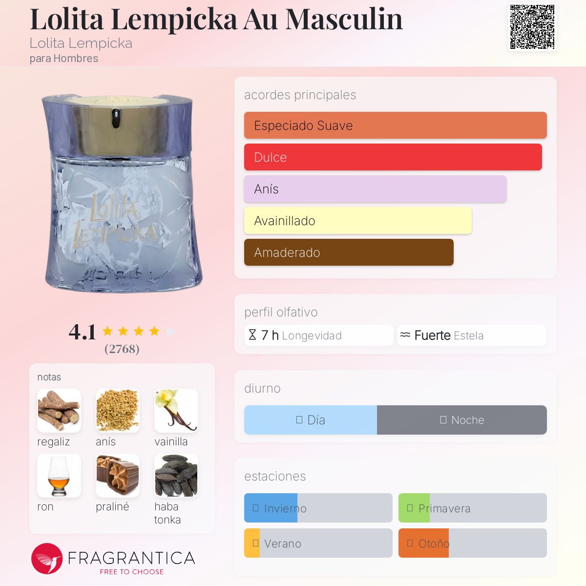 Lolita Lempicka Men Masculin Lolita Descriptiva
