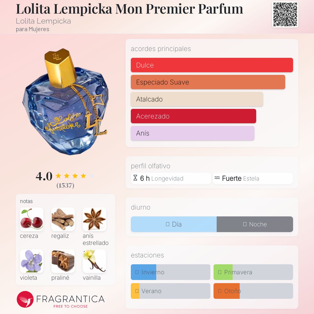 Lolita Lempicka Mon Premier Parfum Lolita Lempicka Descriptiva