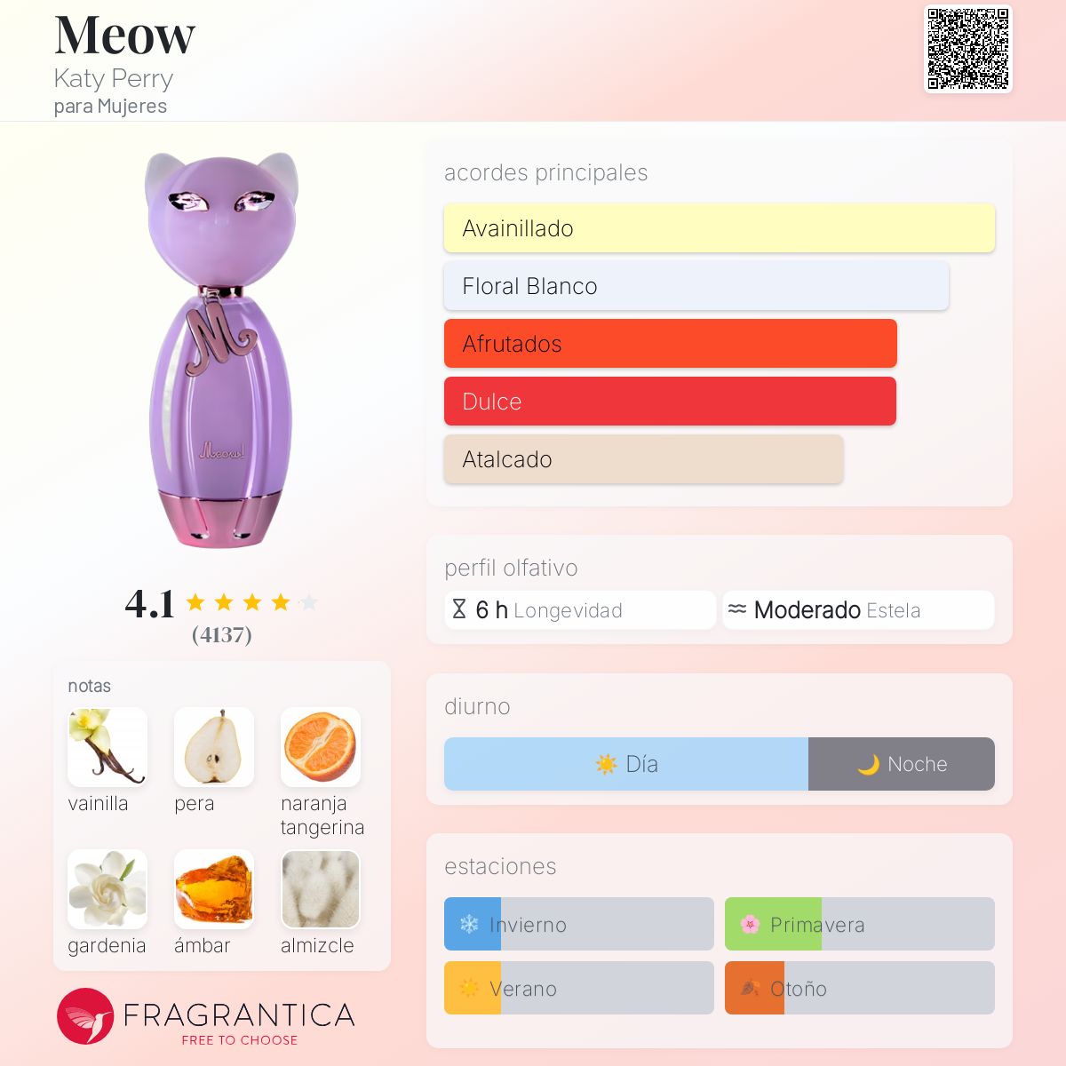 Meow Katy Perry Descriptiva