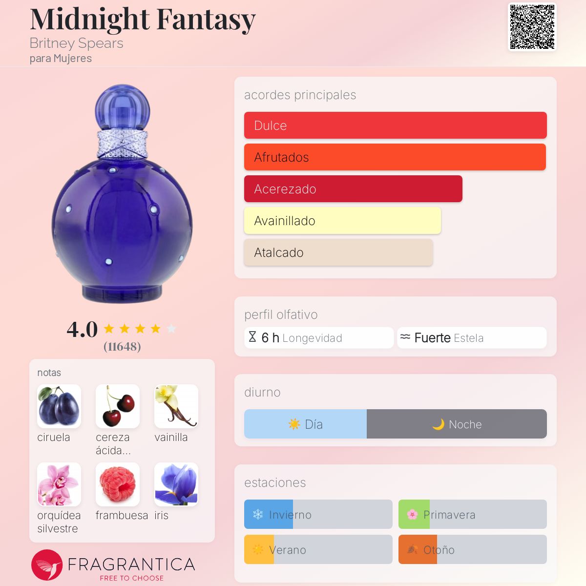 Midnight Fantasy Britney Spears Descriptiva