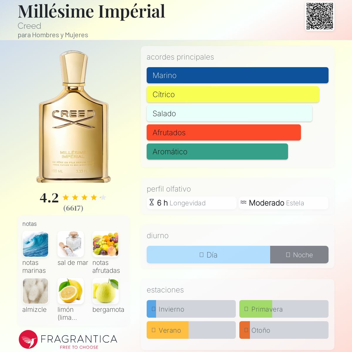 Millésime Impérial Creed Descriptiva