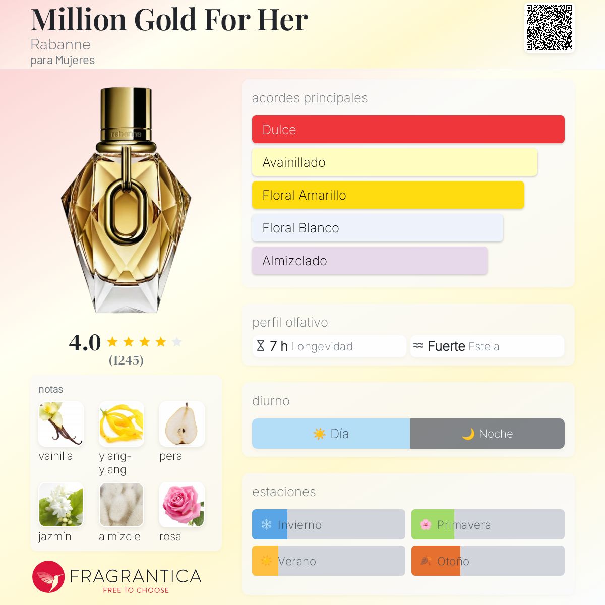 Million Gold For Her Rabanne Descriptiva