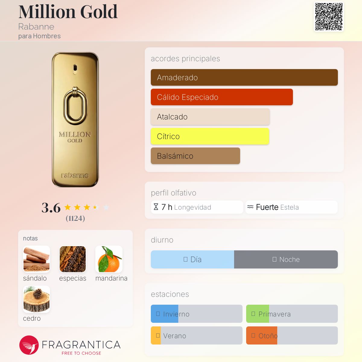 Million Gold Rabanne Descriptiva