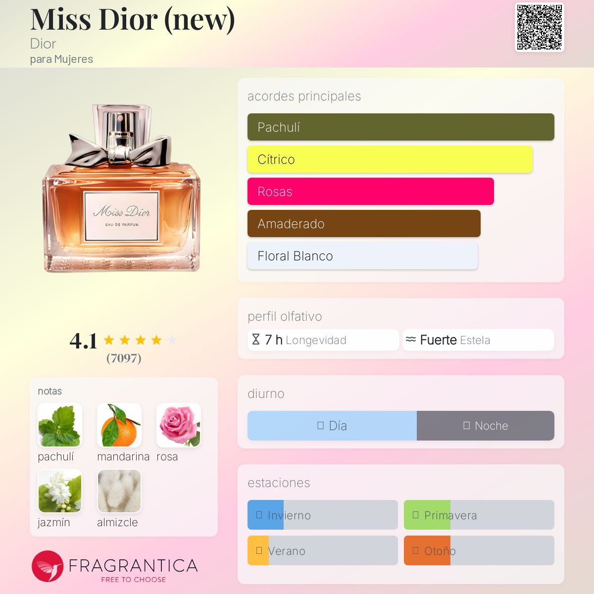 Miss Dior Dior Descriptiva