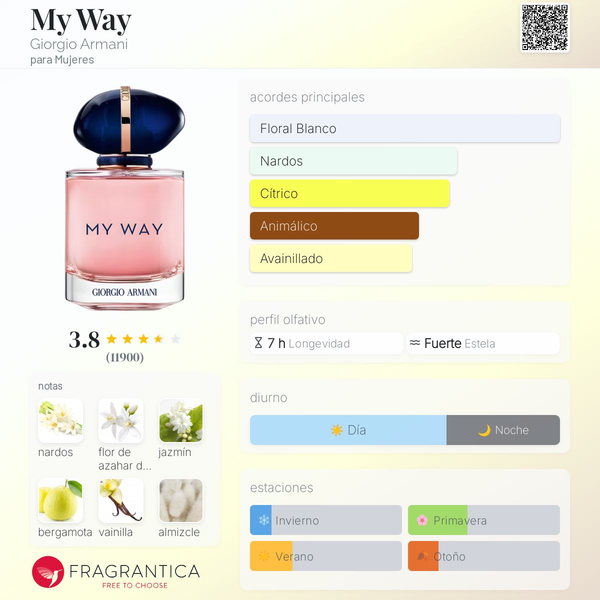 My Way Giorgio Armani Descriptiva
