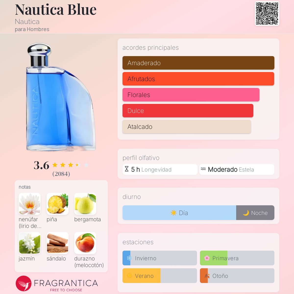 Nautica Blue Nautica Descriptiva