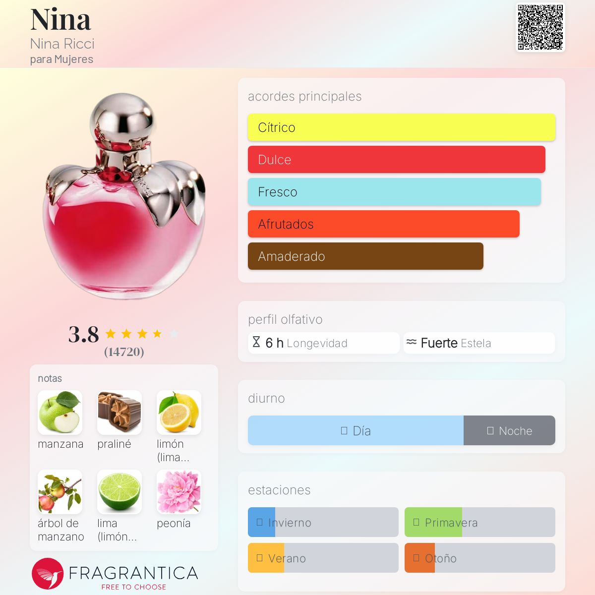 Nina Nina Ricci Descriptiva