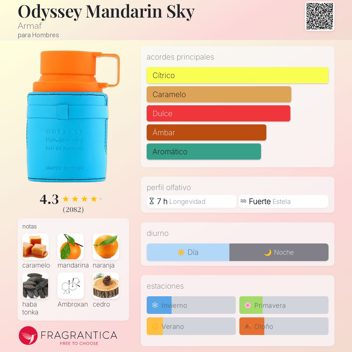 Odyssey Mandarin Sky Armaf Descriptiva