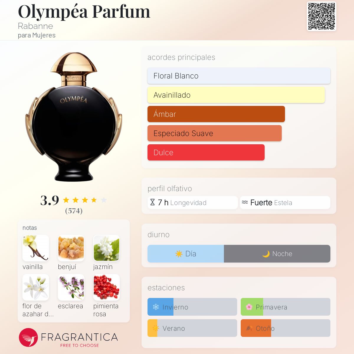 Olympéa Parfum Rabanne Descriptiva