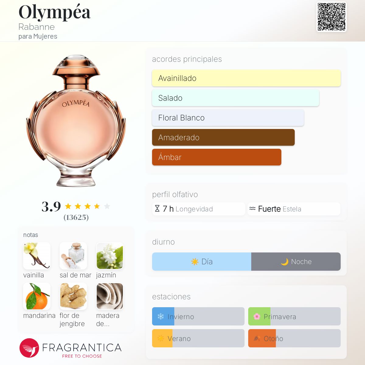 Olympéa Rabanne Descriptiva