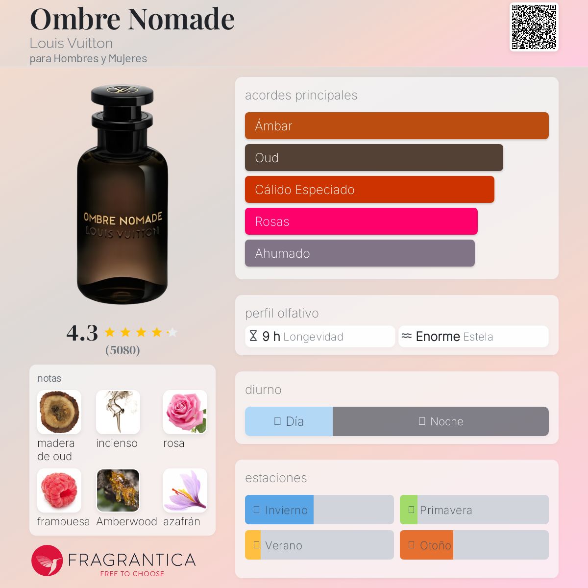 Ombre Nomade Louis Vuitton Descriptiva