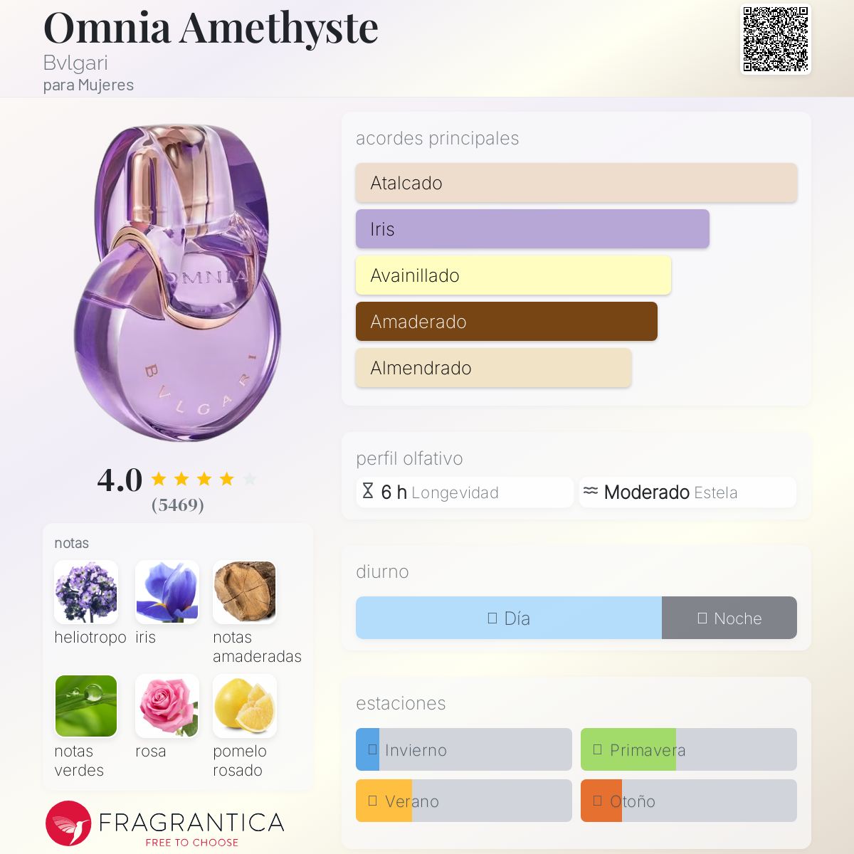 Omnia Amethyste Bvlgari Descriptiva