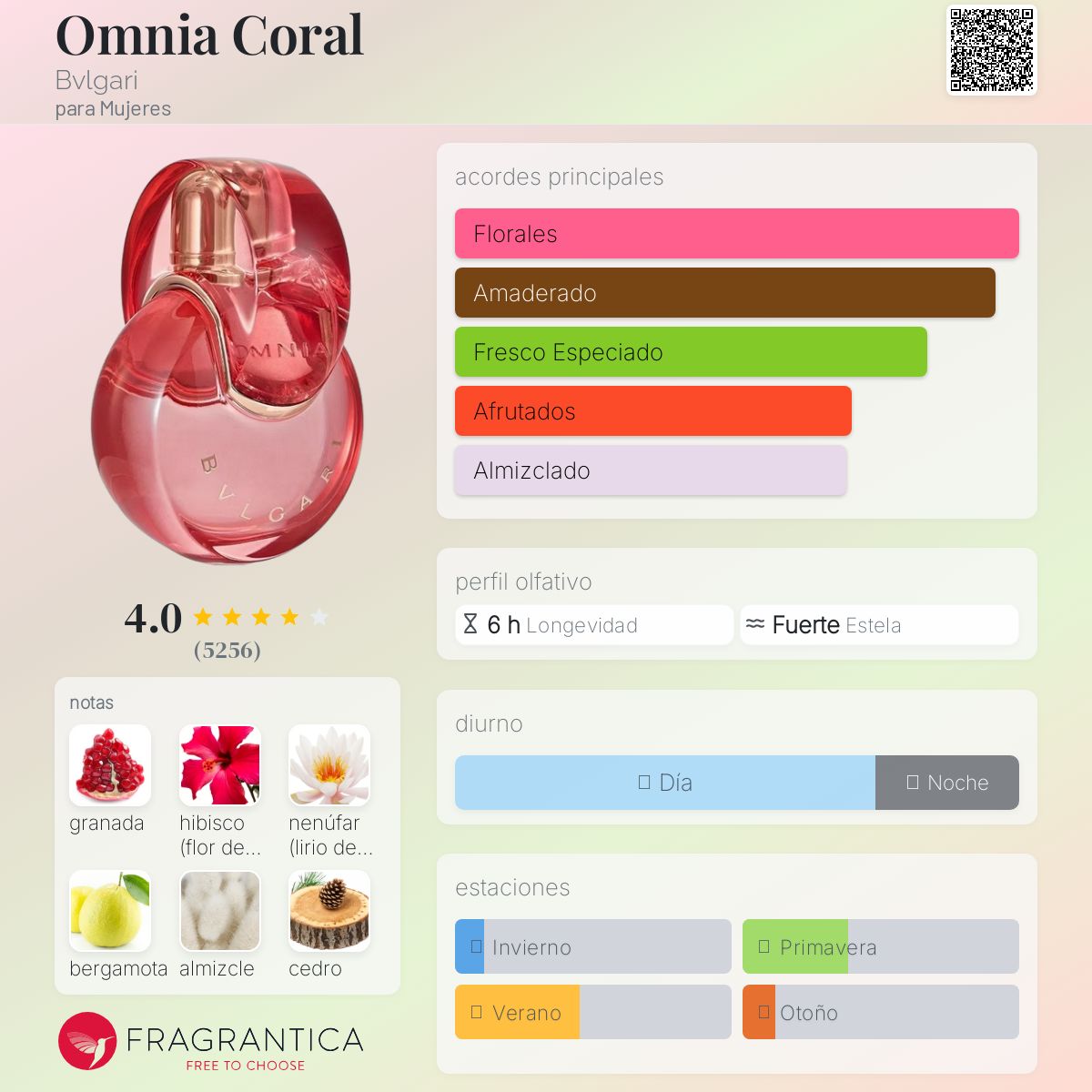 Omnia Coral Bvlgari Descriptiva