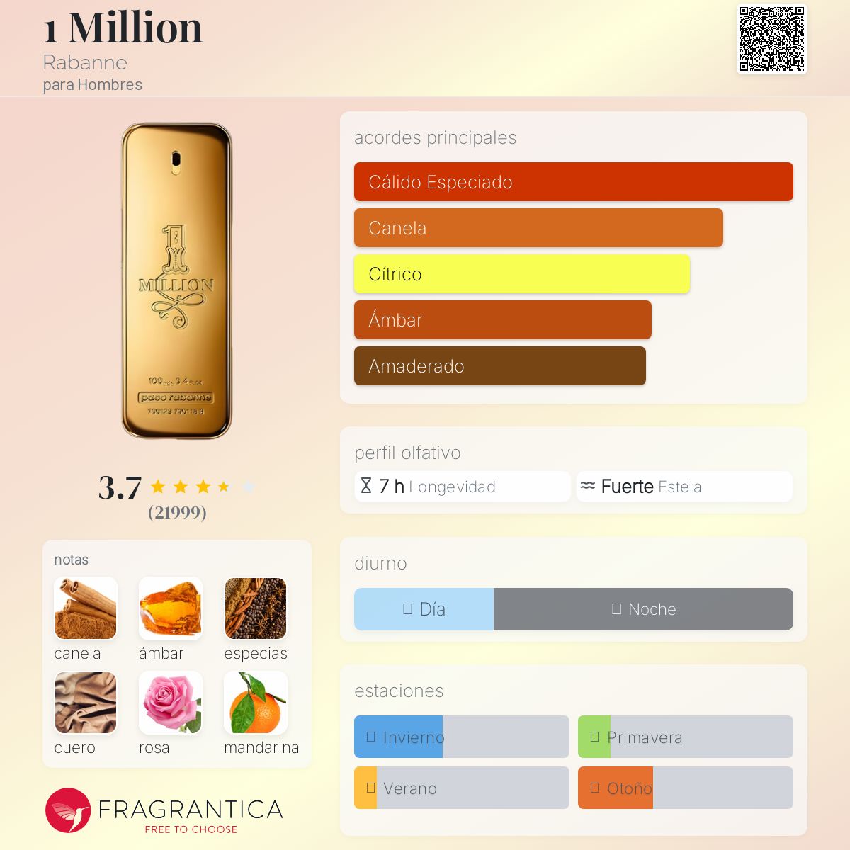 One Million De Paco Rabanne Descriptiva