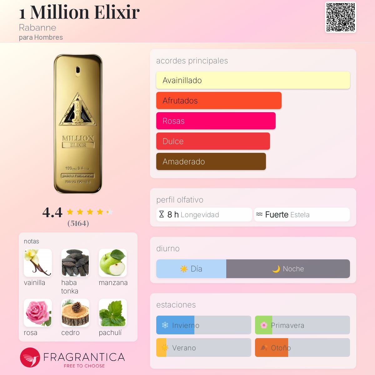 One Million Elixir Rabanne Descriptiva