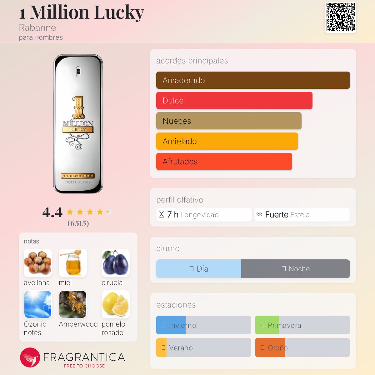 One Million Lucky Rabanne Descriptiva
